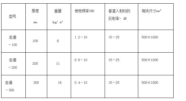 微波暗室技術參數